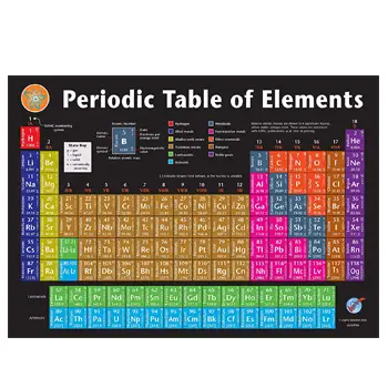 Graphic Education Periodic Table of Elements Vinyl Poster