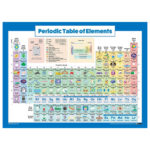 Palace Learning Store Periodic Table of Elements