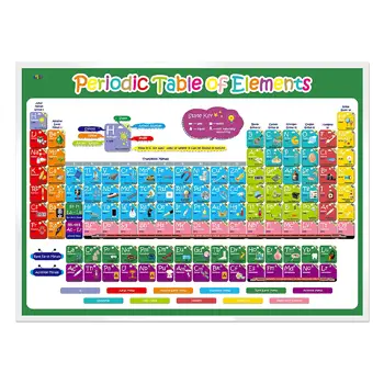 Spitegru Laminated Periodic Table of Elements Science Poster