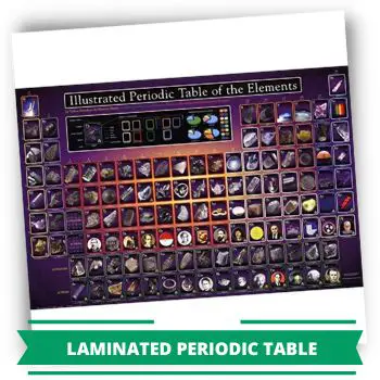 Laminated Periodic Table of the Elements