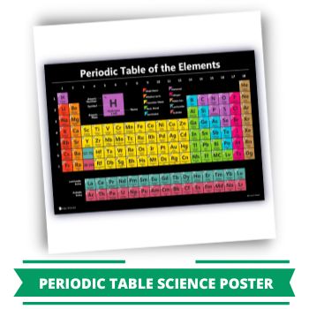 Periodic Table Science Poster