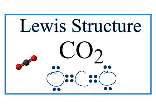Understanding the CO2 Lewis Structure