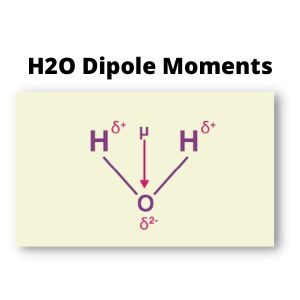 H2O-Dipole-Moments