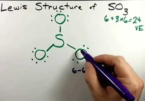 Understanding the Lewis Structure of SO3