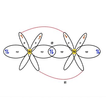 N2 Hybridization